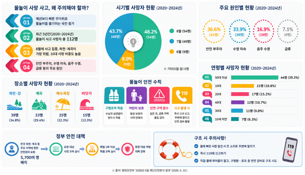 현재 이미지는 대체 텍스트가 없습니다. 파일 이름: ChatGPT-Image-2026년-6월-10일-오전-09_39_56.png